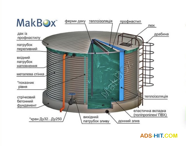 MakBox — інноваційні сталеві резервуари для води та рідин