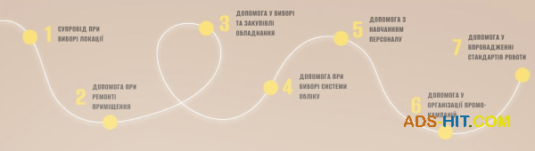 Cake Franchise — ваш солодкий шлях у бізнес
